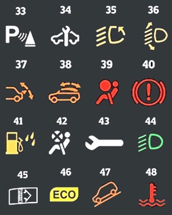 Вот что означают все эти знаки на панели вашего автомобиля