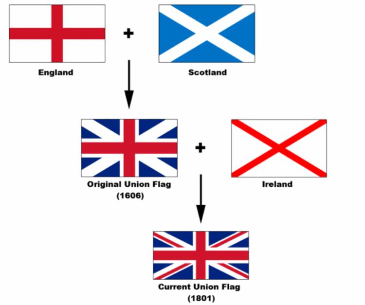Символы Британии