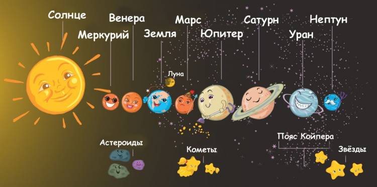 Картинки все планеты солнечной системы по порядку 