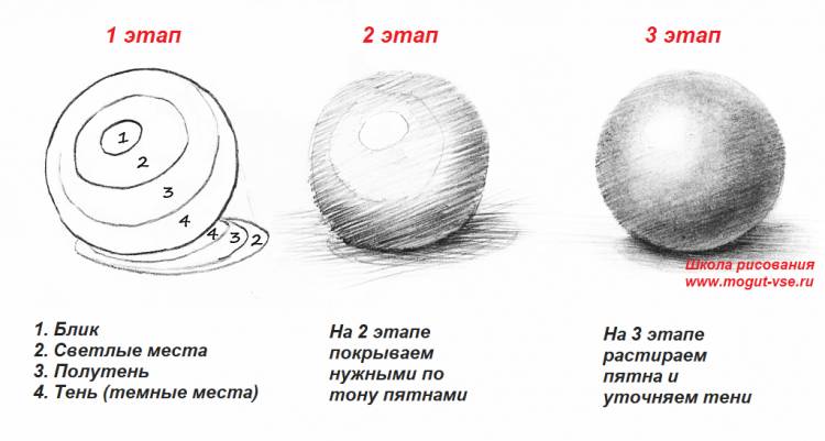 Как научиться рисовать карандашом поэтапно, уроки рисования для начинающих пошагово