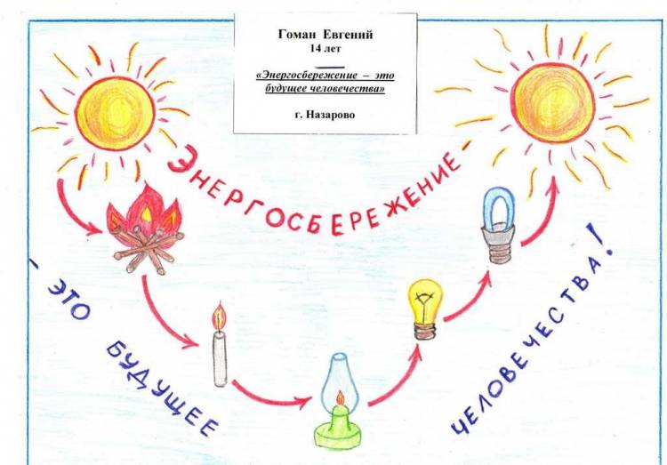 Конкурс рисунков Советы по энергосбережению