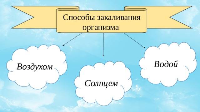 Презентация на тему