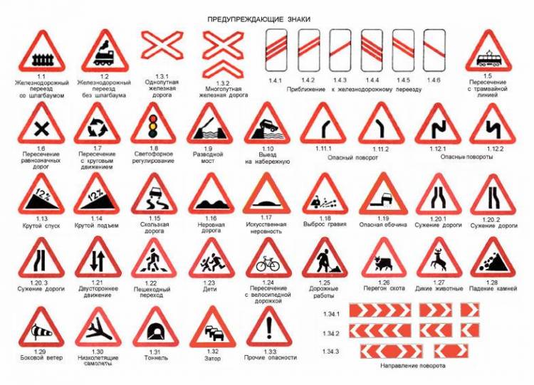 СКЛАД ЗАКОНОВ Рисунки дорожных знаков по ГОСТу Р