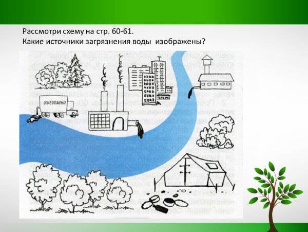 Картинки загрязнение воды окружающий мир 