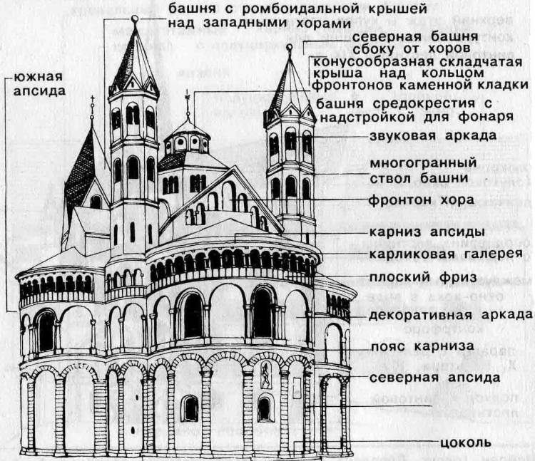 Архитектурный элемент характерный для готического стиля 