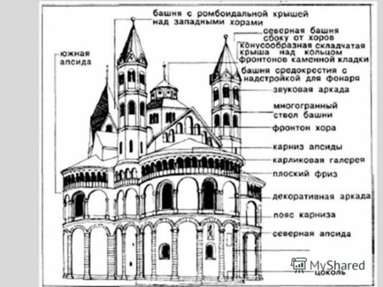 Особенности романского стиля в живописи, архитектуре и скульптуре