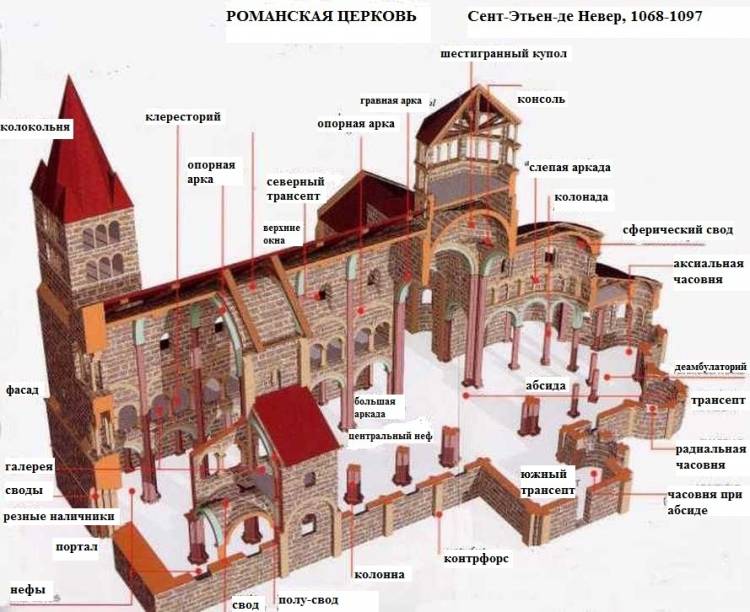 Романская архитектура