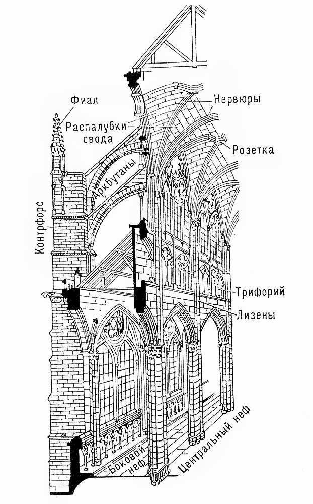 Романский стиль (IX