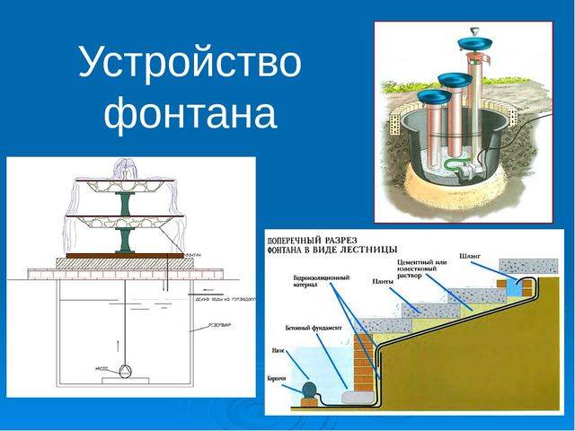 Устройство фонтана