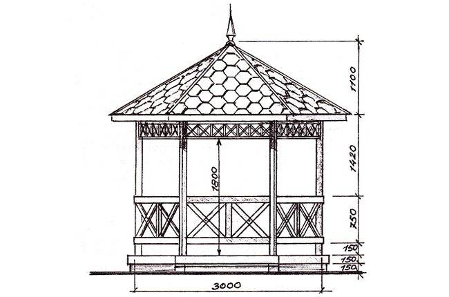 Чертеж беседки из профильной трубы