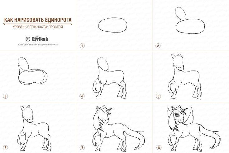 Как нарисовать волшебного пони единорога с крыльями поэтапно для начинающихpict