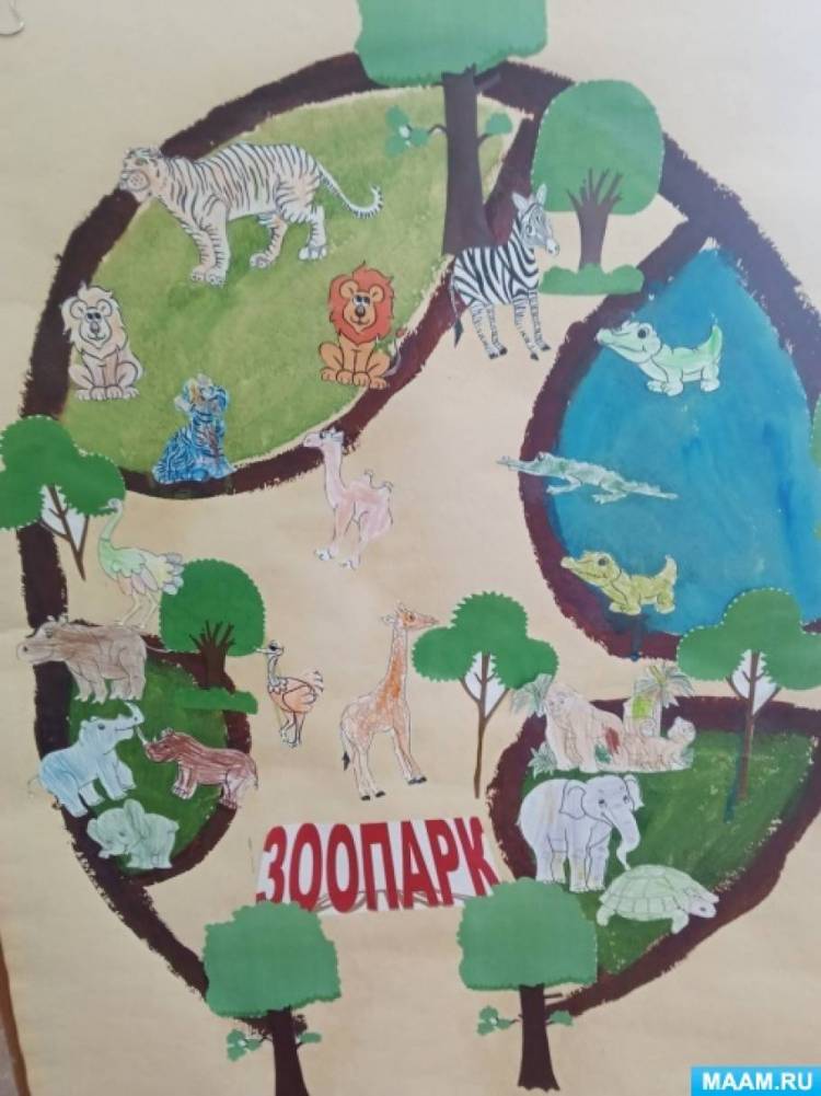 Конспект занятия по рисованию во второй младшей группе «Зоопарк» 