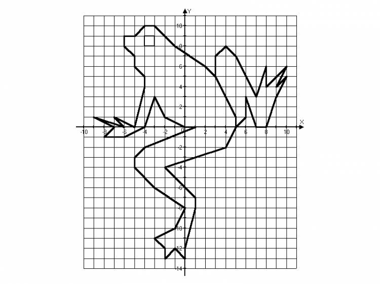 Набор рисунков в координатной плоскости по математике