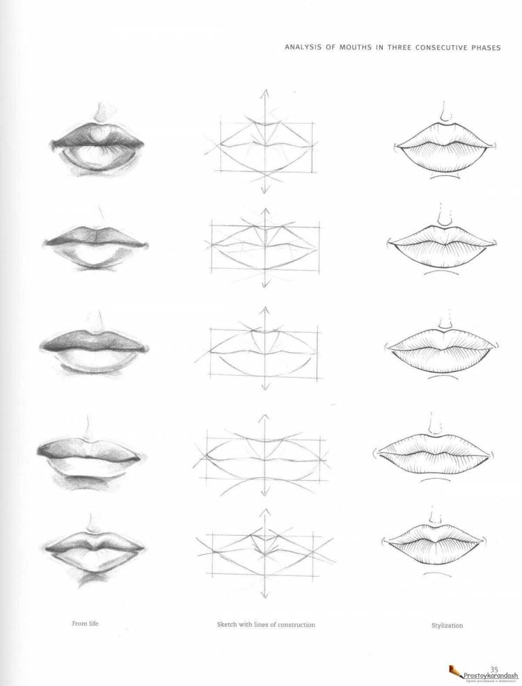 Как нарисовать яркие губы » Как нарисовать поэтапно