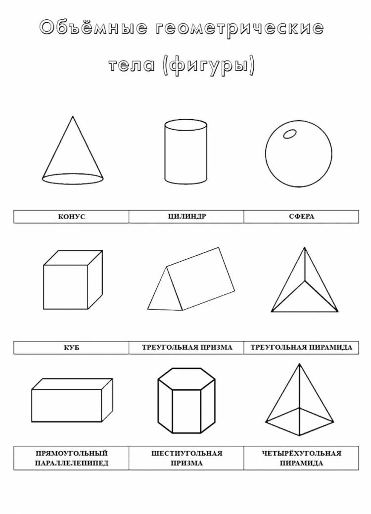 Объёмные геометрические тела (фигуры) и их названия