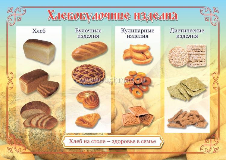 Комплект плакатов Хлеб