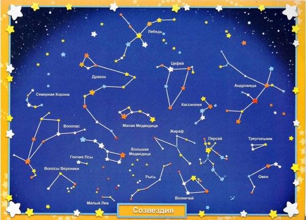 Картинки карта звездного неба с созвездиями для детей 