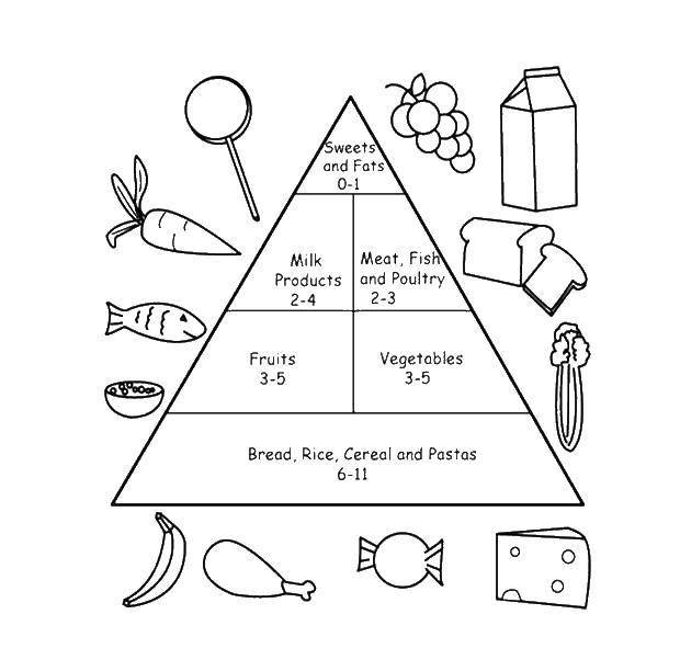 Раскраски продукты, Раскраска Размести продукты в пирамиду еда
