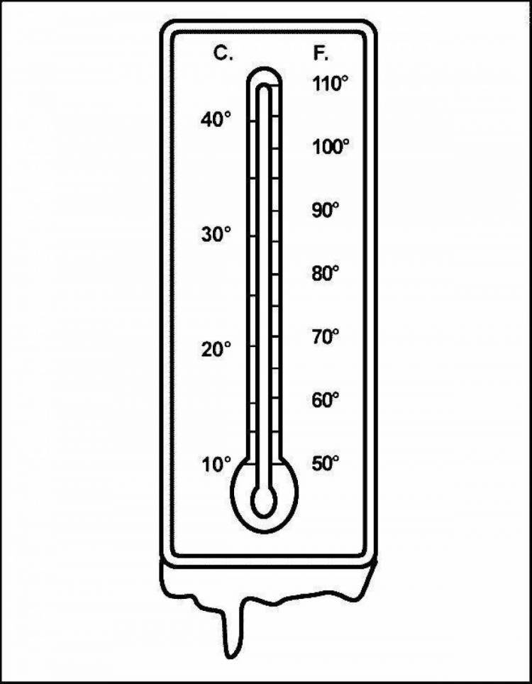 Раскраски Термометр 