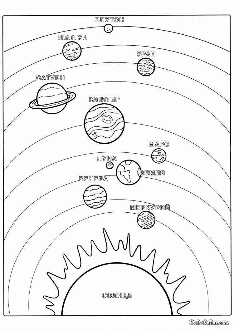 Раскраска Карта солнечной системы с плутоном распечатать или скачать