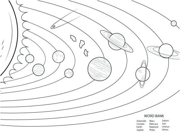 Картинки раскраски планет солнечной системы для детей с названиями 