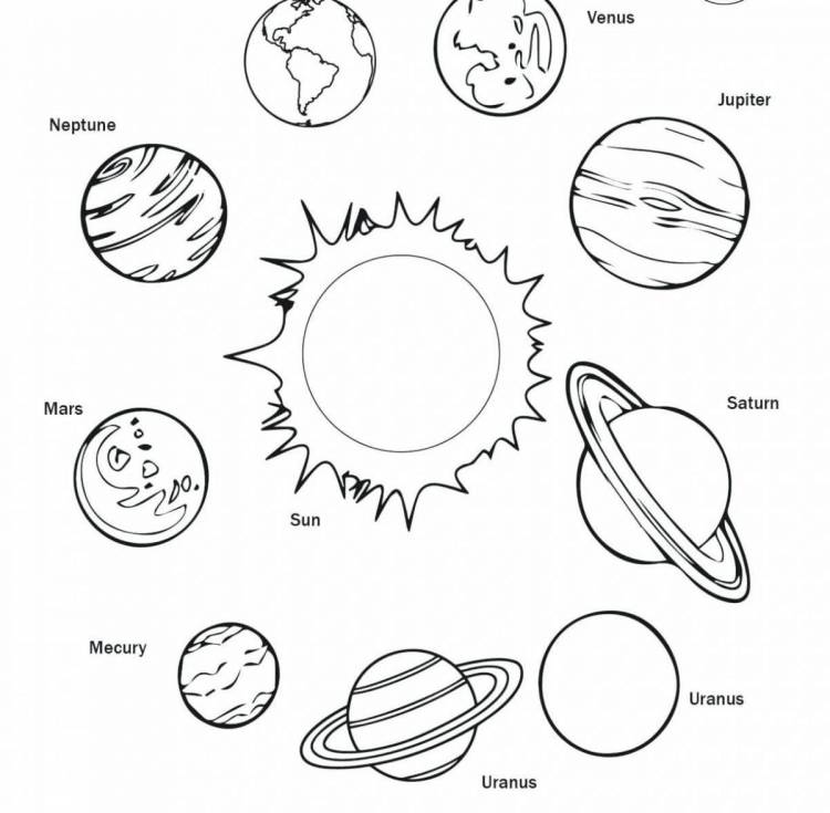 Раскраски Планеты солнечной системы для детей 
