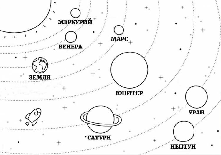 Раскраски Планеты солнечной системы для детей 