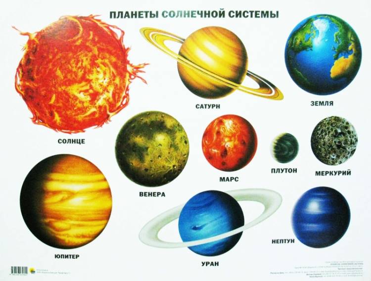Плакат Планеты солнечной системы, в Ярославле