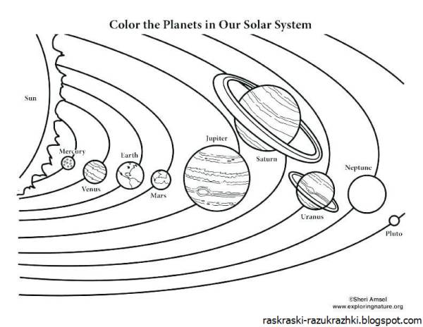 Картинки схемы солнечной системы с названиями планет 