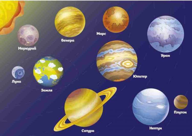 Картинки все планеты солнечной системы для детей 