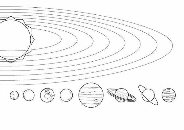 Картинки раскраски для детей планеты солнечной системы 