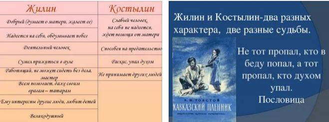 Толстой Кавказский пленник, главные герои и главная мысль какие?