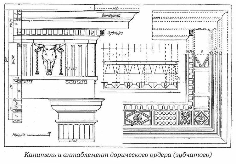 Архитектурные орнаменты древности