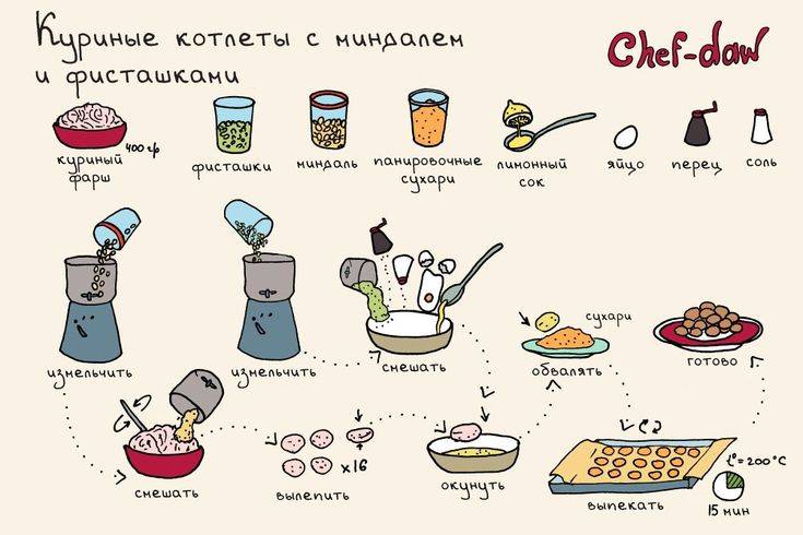 кулинарных сюрпризов, чтобы порадовать любимых