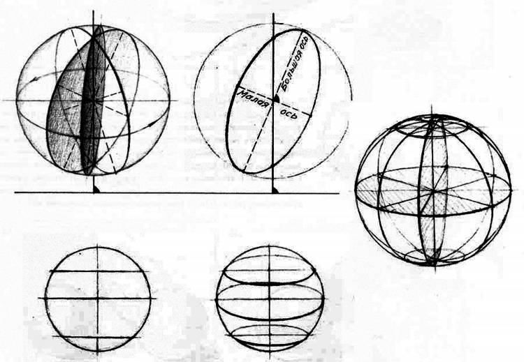 Линейно конструктивный рисунок шара