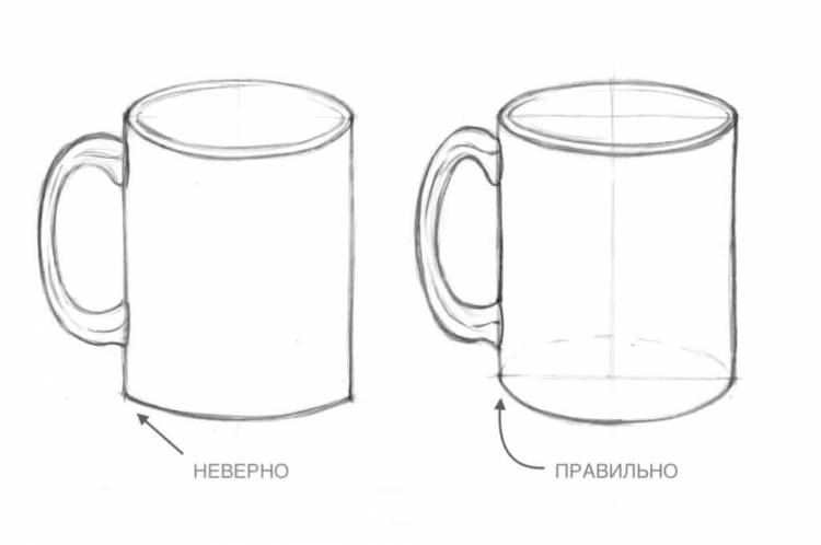 Как нарисовать кружку, вазу или тарелку без ошибок