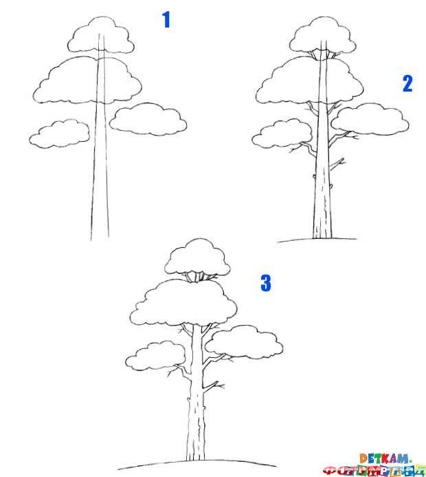 Различные техники рисования деревьев