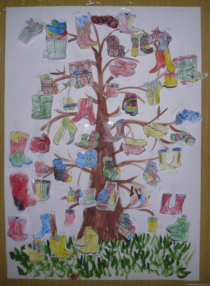 Рисование в средней группе «Сказочное дерево», конспект занятия