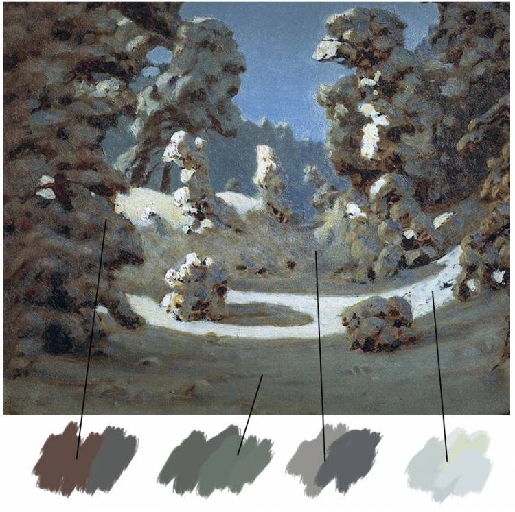 Как рисовать снег в зимнем пейзаже