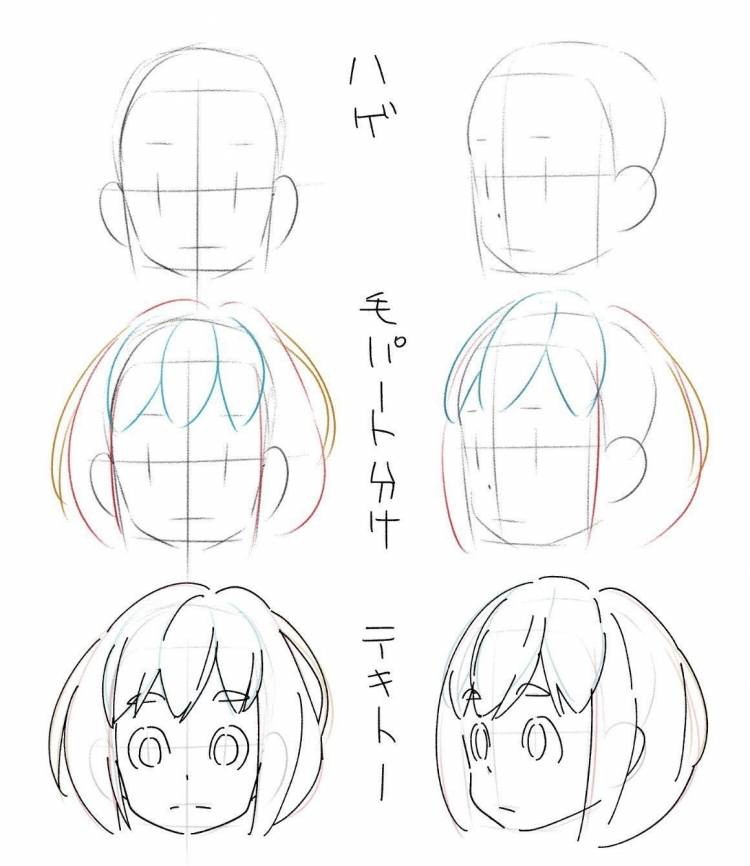 Рисование головы аниме