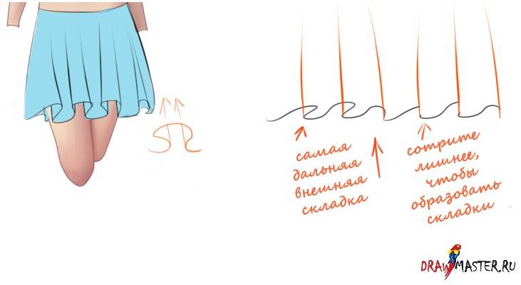 Как нарисовать Одежду и Складки