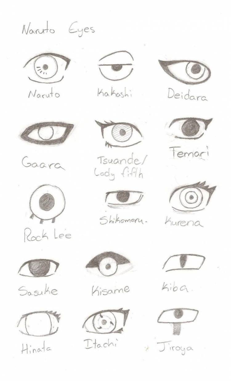 Naruto Eyes Collection by Emalynne-Blackwell on DeviantArt naruto eyes drawing narutoeyesdrawing