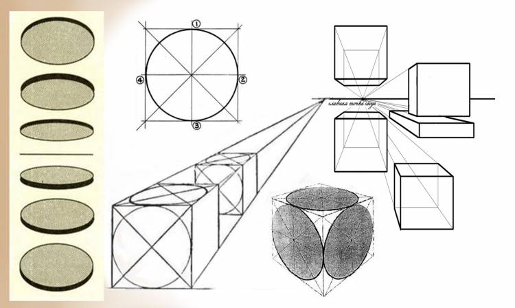 Линейные зарисовки геометрических предметов наглядная перспектива