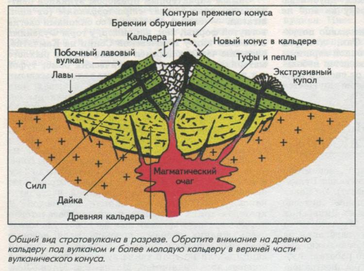 Урок