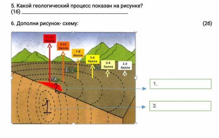 Какой геологический процесс показан на рисунке?Дополните схему ​