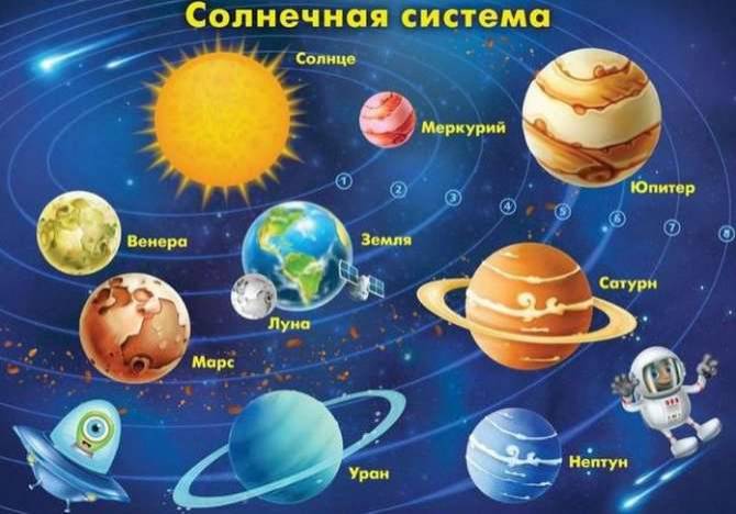 Детский рисунок солнечной системы с названиями планет