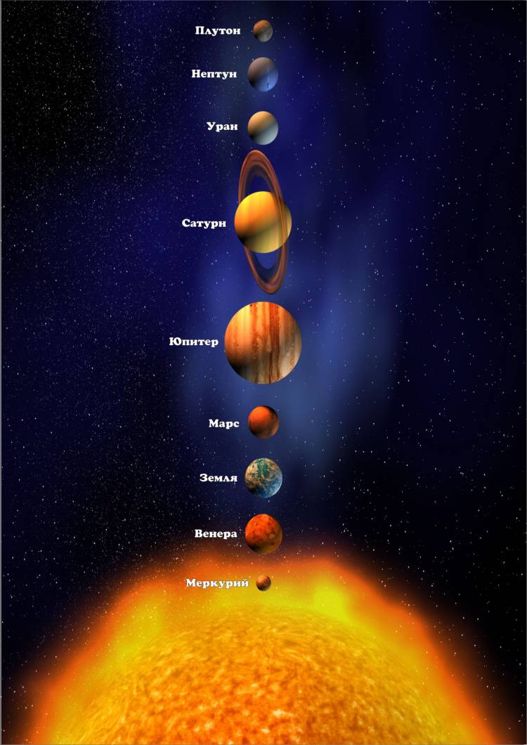 Картинка Солнечная система