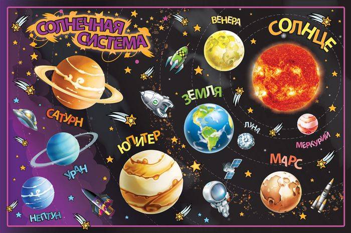 Планеты солнечной системы в картинках с названиями для детей