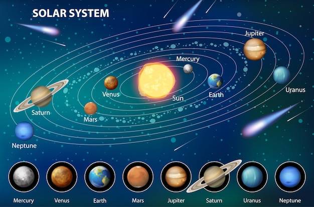 Solar System Изображения