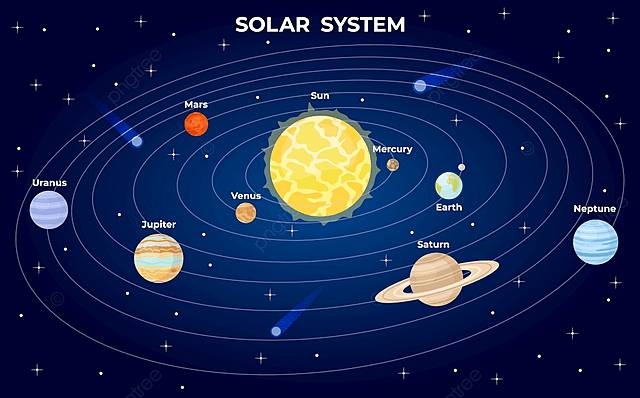 схема солнечной системы орбита планета PNG , иллюстрация, Космос, Квартира PNG картинки и пнг рисунок для бесплатной загрузки